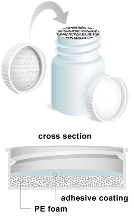 Pressure Sensitive Liners