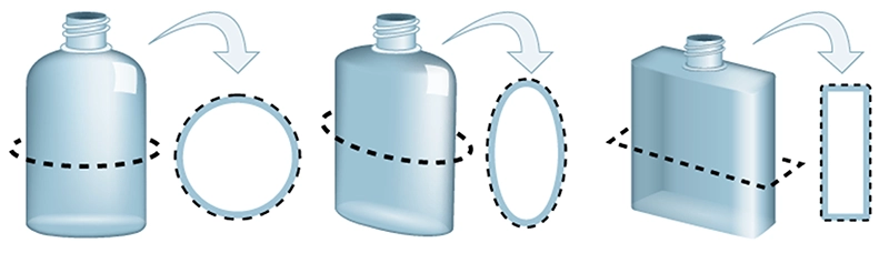 Container Styles Explained