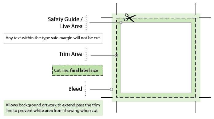 Sks Bottle Packaging Label Specifications Information