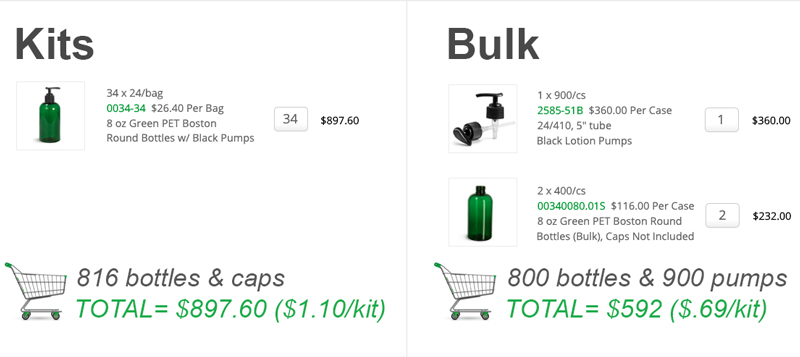 Purchasing in Bulk