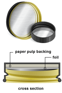 Foil Liners