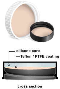 Teflon Liners